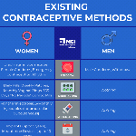 Existing Methods by MCI