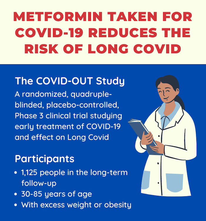 Metformin Long-Covid Infographic thumbnail