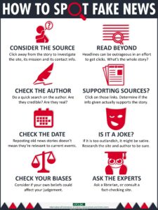Infographic: How To Spot Fake News