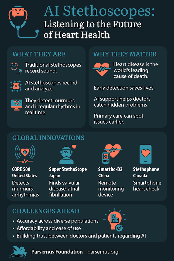 AI Stethoscopes infographic