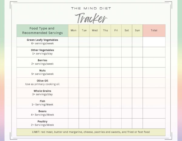 MIND diet tracker