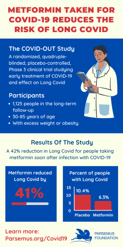 Parsemus Metformin Long Covid