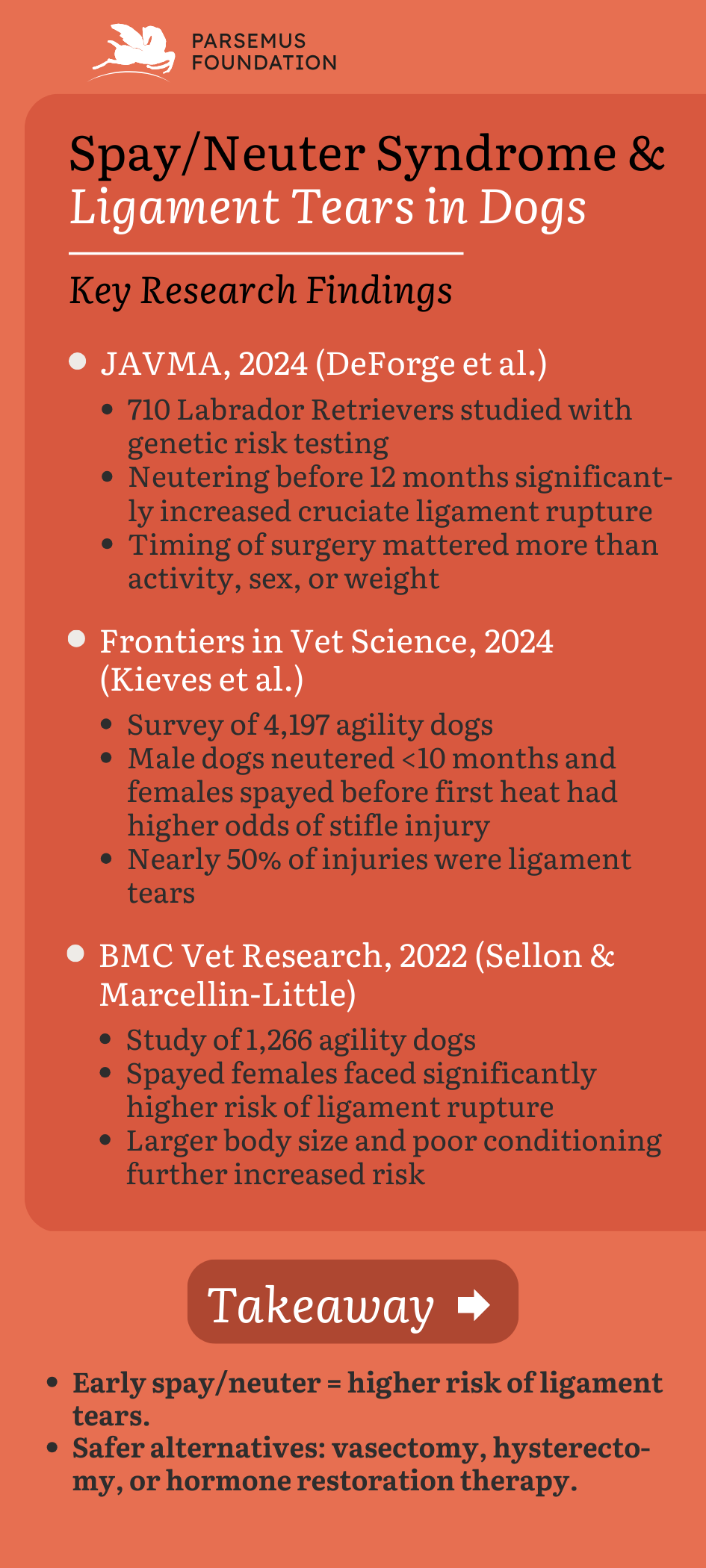 Key research findings regarding spay/neuter syndrome and ligament tears
